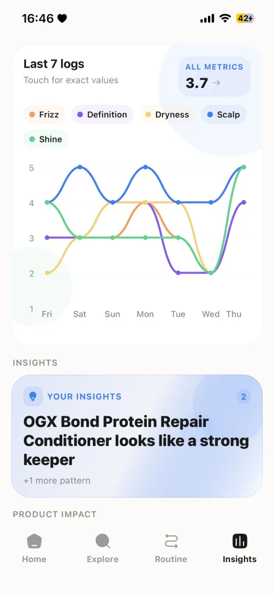 Hair routine tracking in Curlify